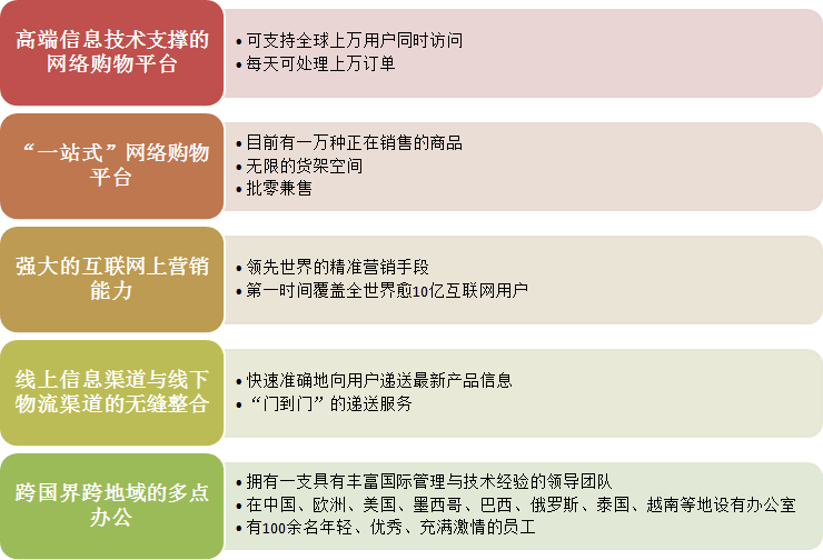 中國(guó)標(biāo)識(shí)網(wǎng)-核心優(yōu)勢(shì)