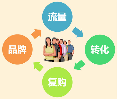 標識網(wǎng)邀您參加2016上海廣告展