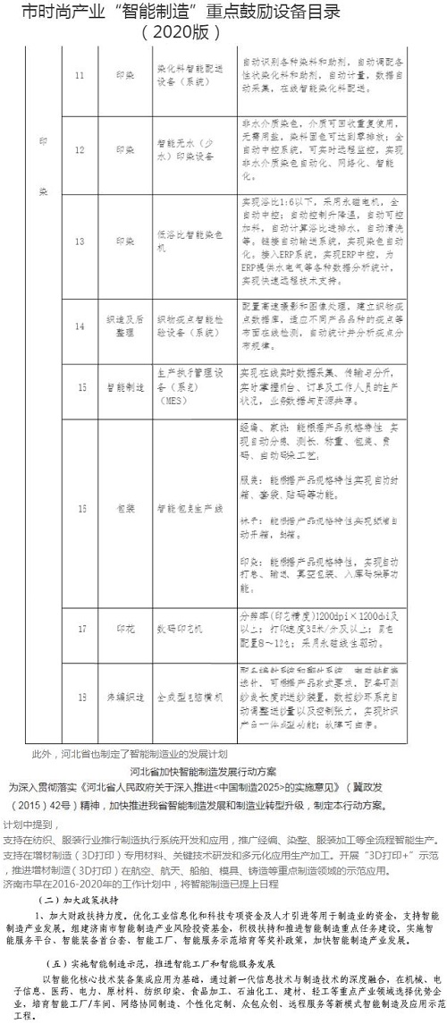 政策定了！數(shù)碼印花行業(yè)即將迎來(lái)春天！