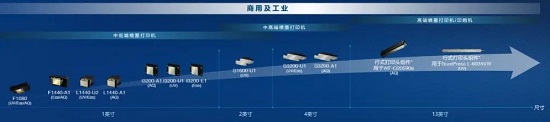 5代7代10代？OUT了，請(qǐng)規(guī)范愛(ài)普生打印頭官宣名稱！