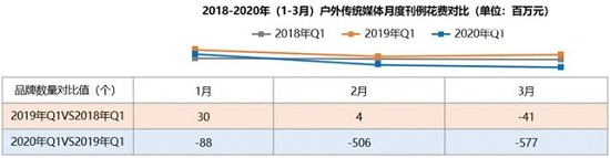 廣告主、媒體主必看，2021年戶外廣告行業(yè)4大預測來了