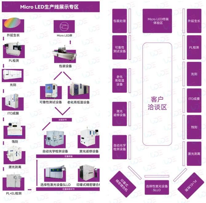 行業(yè)首次！Mini/Micro LED量產(chǎn)線即將登陸UDE2024