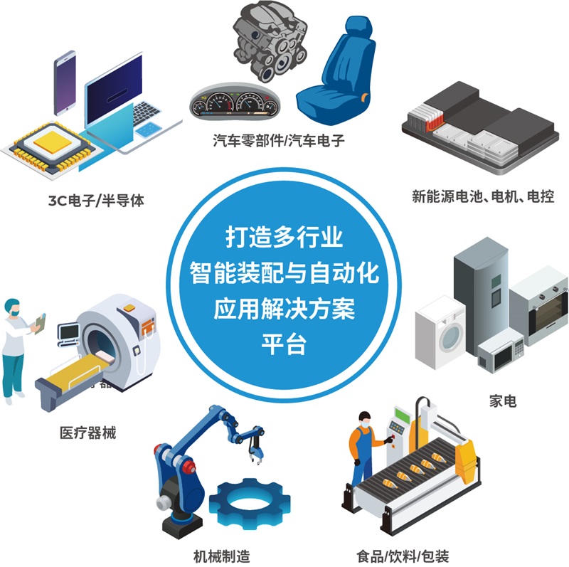 AHTE 2025展位預(yù)訂正式開啟——促進(jìn)新技術(shù)新理念應(yīng)用，共探多行業(yè)柔性解決方案