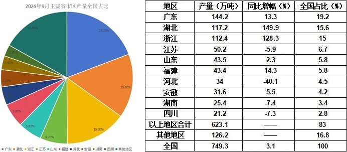 第22屆中國成都橡塑及包裝工業(yè)展覽會