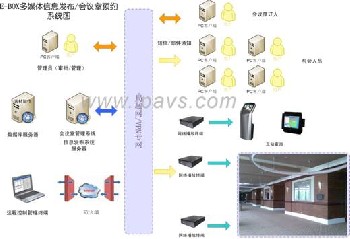 EM會議室預定系統(tǒng)|會務管理系統(tǒng)|會議預約系統(tǒng)